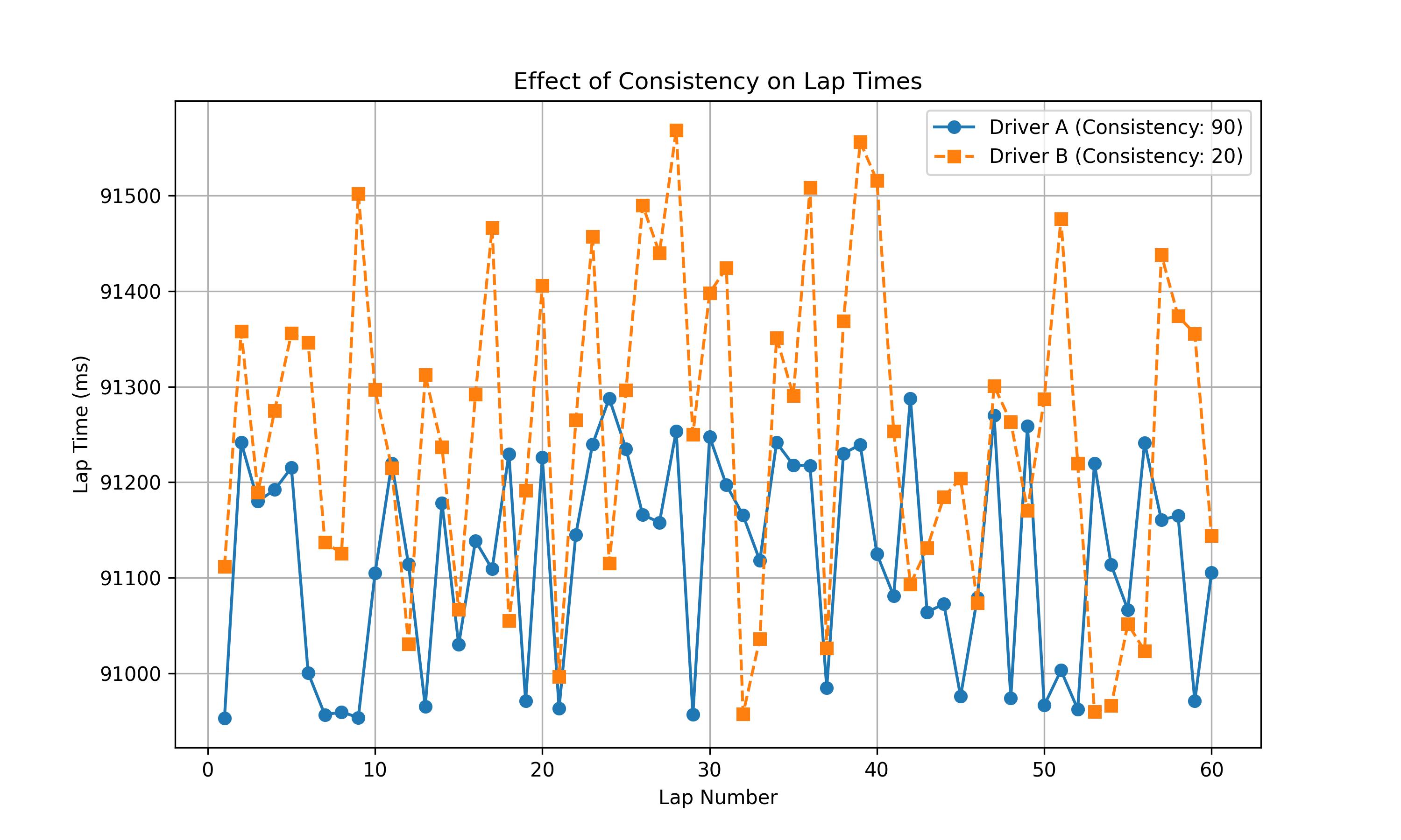 consistency